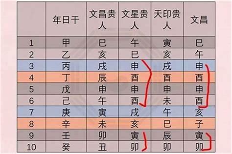 八字文昌怎麼看|八字中的文昌贵人有多种查法，哪种方法才更准确？ –